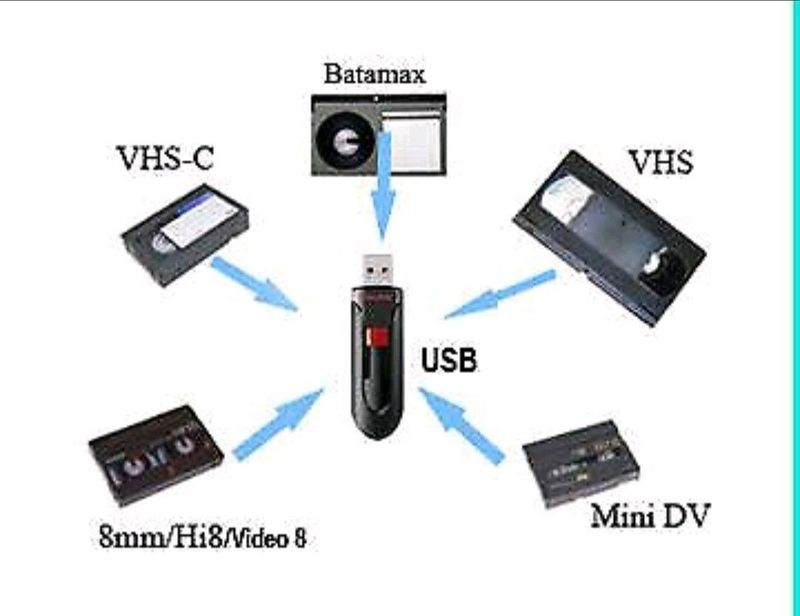 Convert VHS cassettes to Digital R90