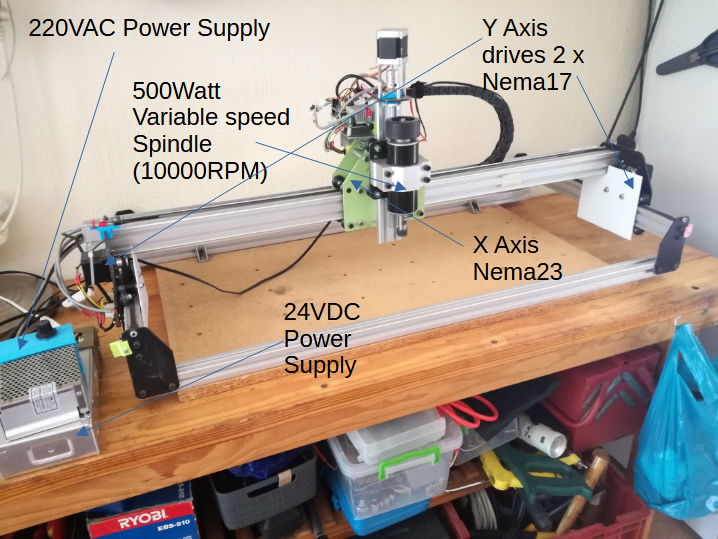 Hobby CNC Router
