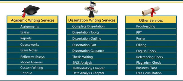 Assignments/ Research and Dissertation assistance for degree to Masters students /