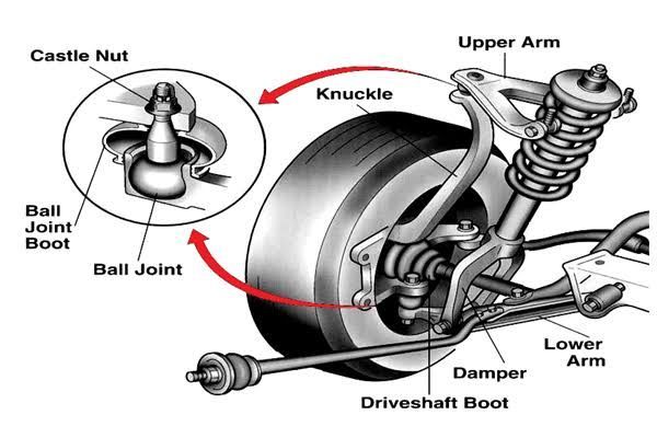 Ball joints &#64;Kuilsrivier