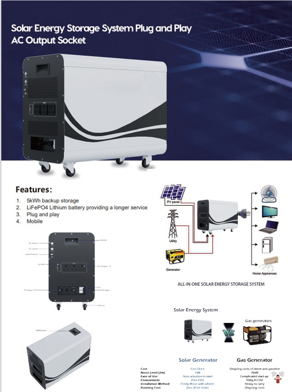 Portable Plug and Play unit - Solar Power System