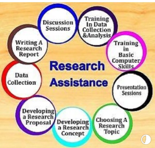 Research/ assignments and dissertation writing assistance for degree to Masters students