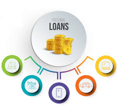 Loans - Ad posted by Mikyle Dankers