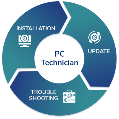 Repairs &amp; Upgrades for Desktops &#43; Laptops &#43; Mac