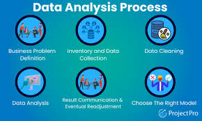 Unlocking the Secrets of Your Data: Expert Statistical Support Services!