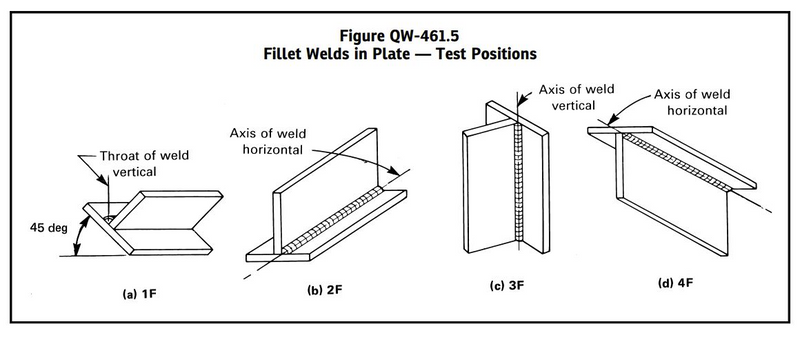 WELDER COURSES AND CERTIFICATE TRAINING IN PRETORIA