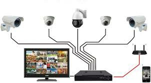 CCTV Camera Supply and Installer