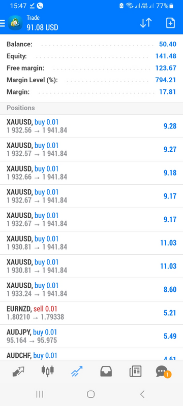Forex Trading lessons and strategies available 064 375 7551