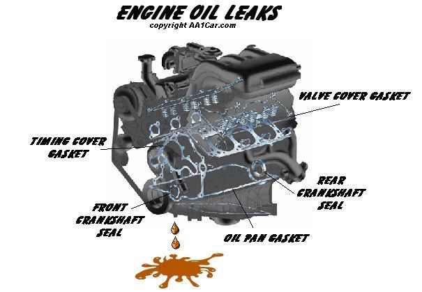 Kraaifontein Oil Leaks