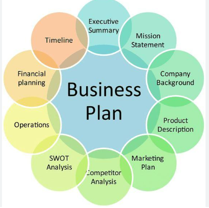 Affordable Business Plans for Small Businesses