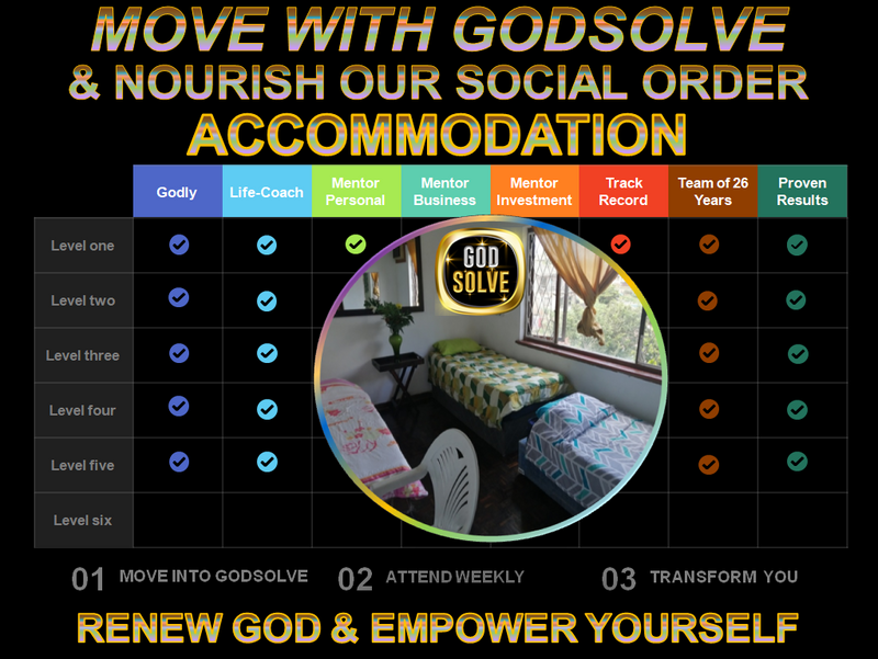Tvet Student Accommodation Durban.  Godsolve  Room Mentors aid your studies and your life.