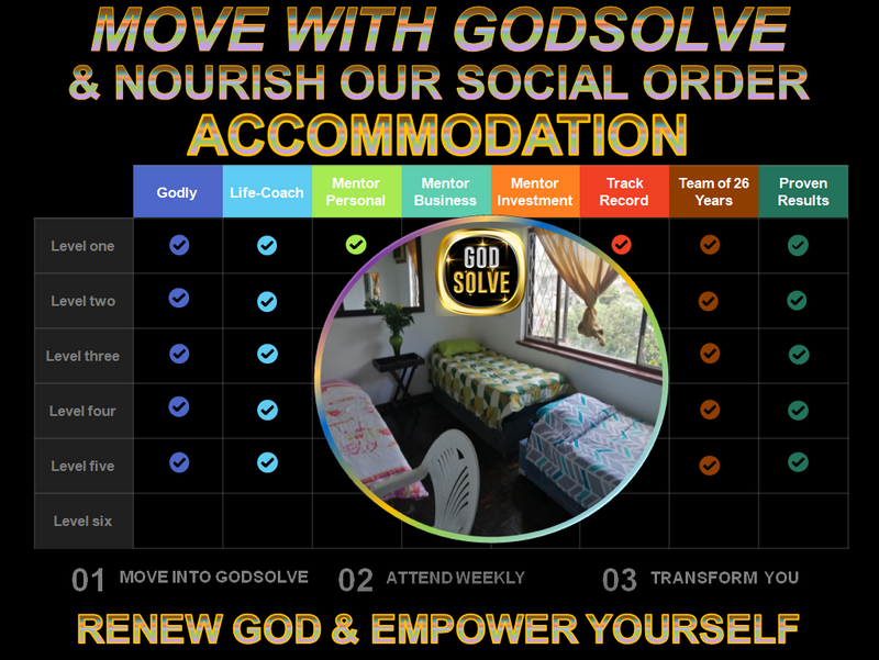 STUDENT ACCOMMODATION IN DURBAN FOR BOSTON COLLEGE STUDENTS. ONSITE GODSOLVE STUDY MENTORS