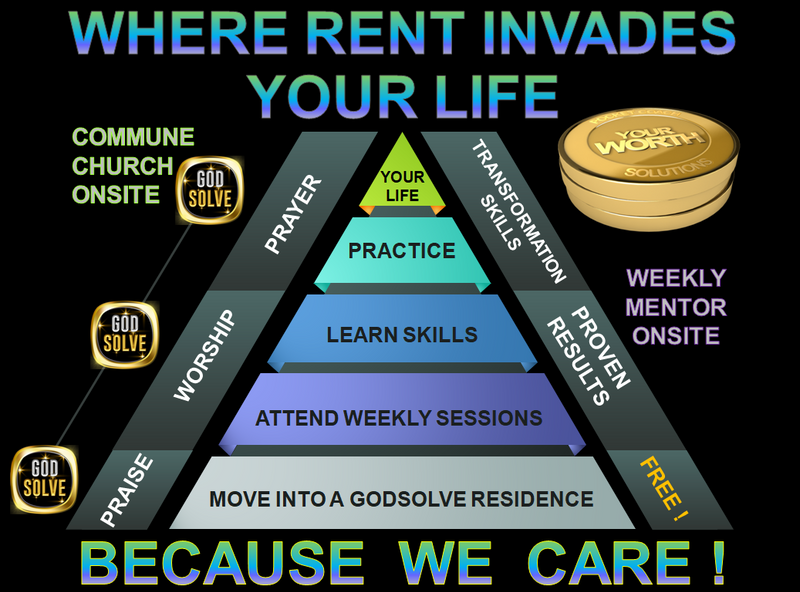 Godsolve Rent  brings Gods presence. Mentors teach 30 years of experience and results