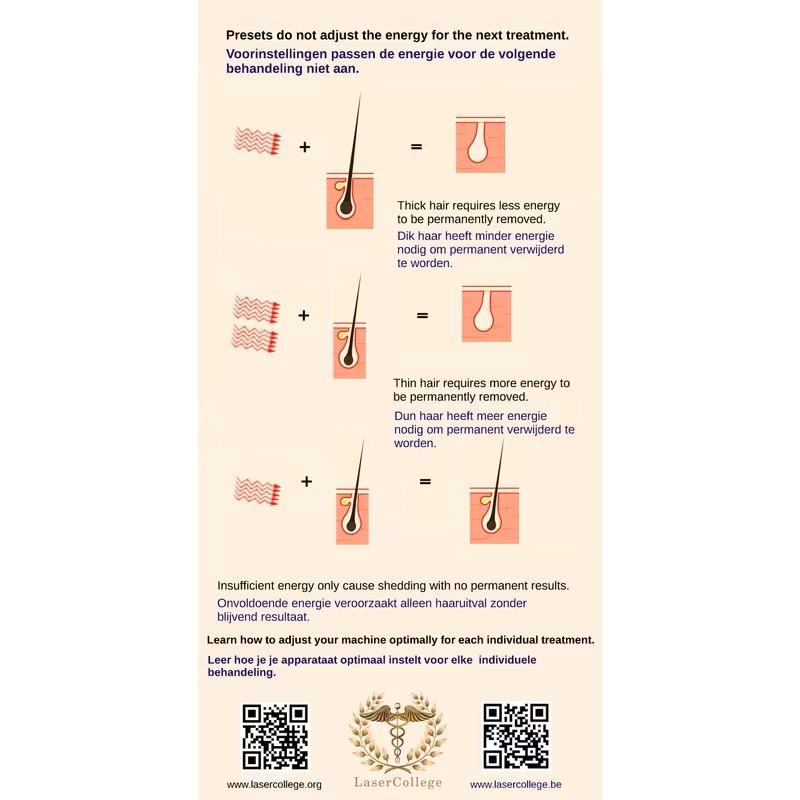 LaserCollege Cutting-Edge Specialization Courses: Unlock the Secrets of Laser Therapy!