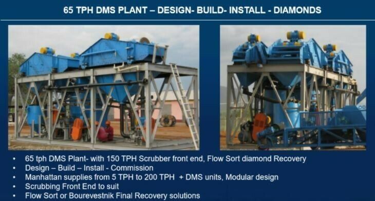 150 tph Wash Plant, 65 TPH DMS Plant, Flow Sort XRAy Recovery