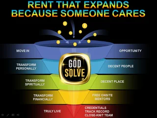 Ukzn Student Accommodation In Durban. Godsolve Praise, Prayer And Onsite Study Mentors,gym