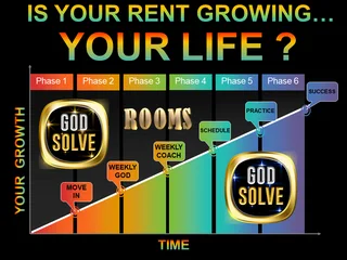 Accommodation to Share. Godsolve Rooms.We also give advanced strategy to handle Challenges