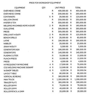 1300m2 Warehouse with 1800m2 Yard and 1100 Amps and Large office, change room and canteen