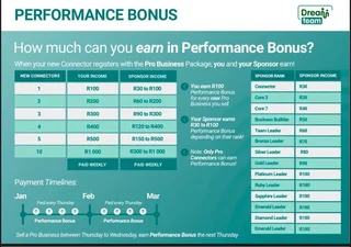 Lead Generators wanted