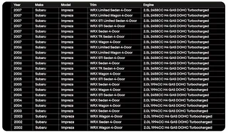 Top Mount Upgrade Intercooler for Subaru Impreza WRX STI GD Turbocharger 02-07 - Turbo Replacement