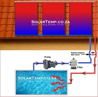 Affordable solar pool heating. DIY.