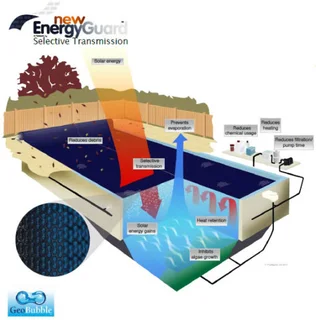 Affordable solar pool heating. Get Summer ready!
