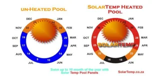 Affordable Quality Solar Pool Heating panels. Single density panels