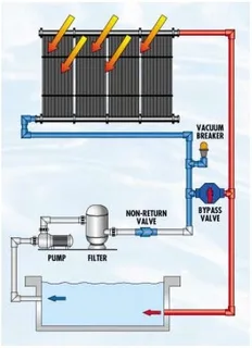 Affordable Solar Pool Heating.