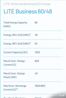 Battery pack for Solar inverter
