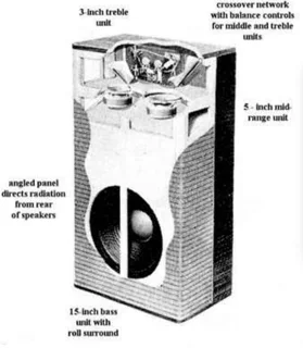 Wharfedale (Rank) The Teesdale Speakers