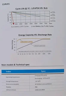Battery LifePo4 25.6V 100AH 2.54KWH New