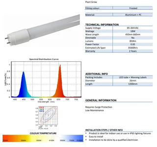 Plant Growing LED Lights Energy Efficient New