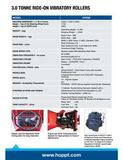 Hoppt 2.8t Ride-On-Roller - NEW