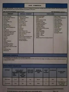 Commercial property for sale 1012 square meters