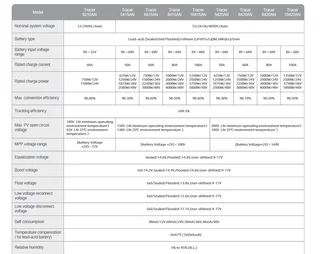 SOLAR MPPT charge controller - 50AMP