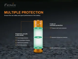 Fenix ARB-L18-3000P 18650 3000mAh 3.6V Protected Lithium Ion (Li-ion) Button Top Battery - ClamShell