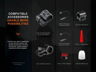 Fenix HT30R White Laser Flashlight  1500m