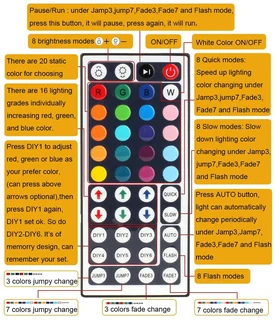 LED Strip Lights. 5metre RGB Rolls with Power Adapter, Control Box and Remote Control Kit. Brand NEW