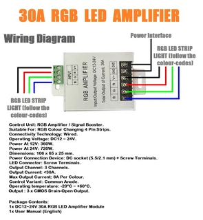 30A 12V~24V MultiColour RGB LED Strip Light Amplifier Aluminium Signal Booster. Brand New Products.