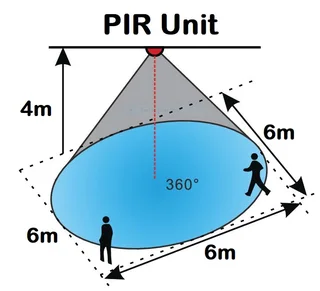 WHOLESALE CLEARANCE OFFER: 360° Recessed Ceiling Infrared Motion Sensor Switch / Detector. Brand NEW
