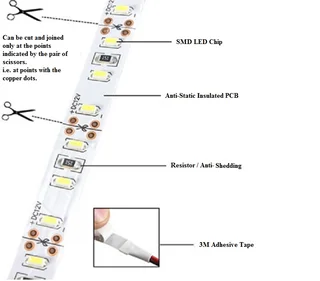 LED Strip Lights 12Volts Non-Waterproof SMD5050 in 5-metre Rolls. Assorted Colours. Brand New Items.