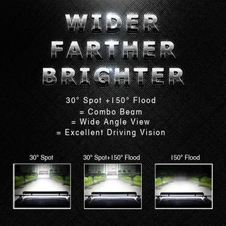 LED Light Bar 10D Quad Row Combo Beam Pattern DC10~32Volts in Cool White. Brand New Products.