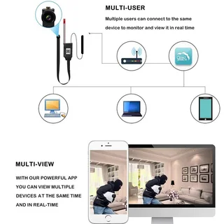 Latest Wearable Mini WiFi Spy Camera HD Video Recorder, Motion Sensor Plus Much More. Brand New.