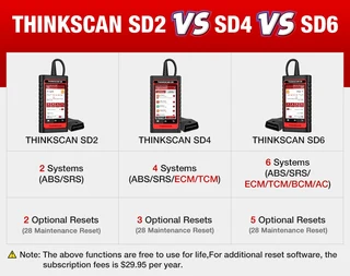 ThinkScan SD6 Diagnostic OBD2 Scanner 6 Systems, 5 Reset Functions Lifetime Free Updates R3799