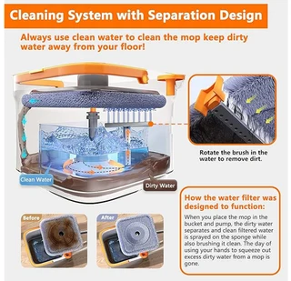 Sqaure Spin Mop And Bucket