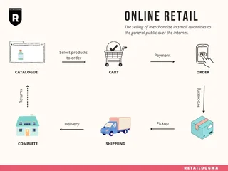 Operations Supervisor: Warehousing &amp; Logistics