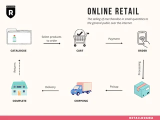 Truck Driver 8 Ton (Job Includes Looking for Loads)