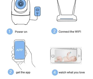 Secure Eye CCTV Wireless IP Camera /Baby Monitor Surveillance Security Camera Indoor Video