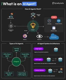 Unlocking the Future: How AI Agents Are Powering Smarter Business