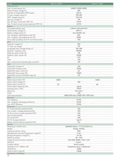 Luxpower SNA 14000 Off-grid Inverter - 5yr Warranty